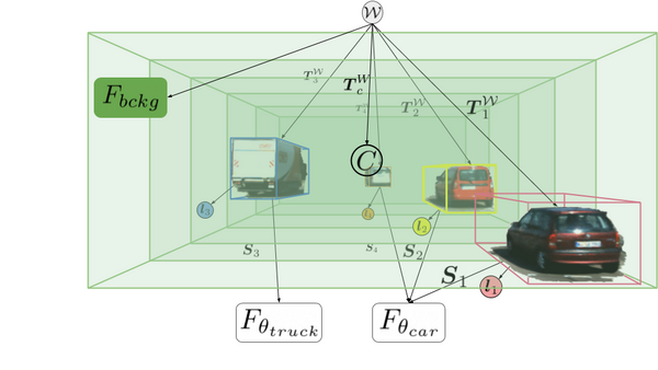 Image taken from [Julian Ost et al. 2021].